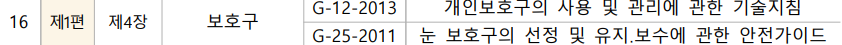 산업안전보건기준에 관한 규칙 제4장 보호구