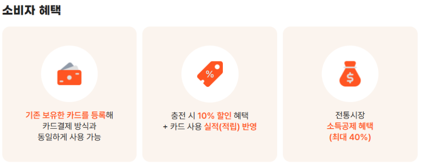 디지털 온누리상품권 앱 사용방법 선물 환급