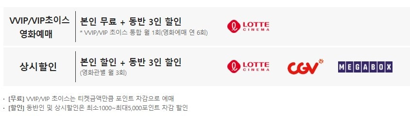 kt 포인트 사용법