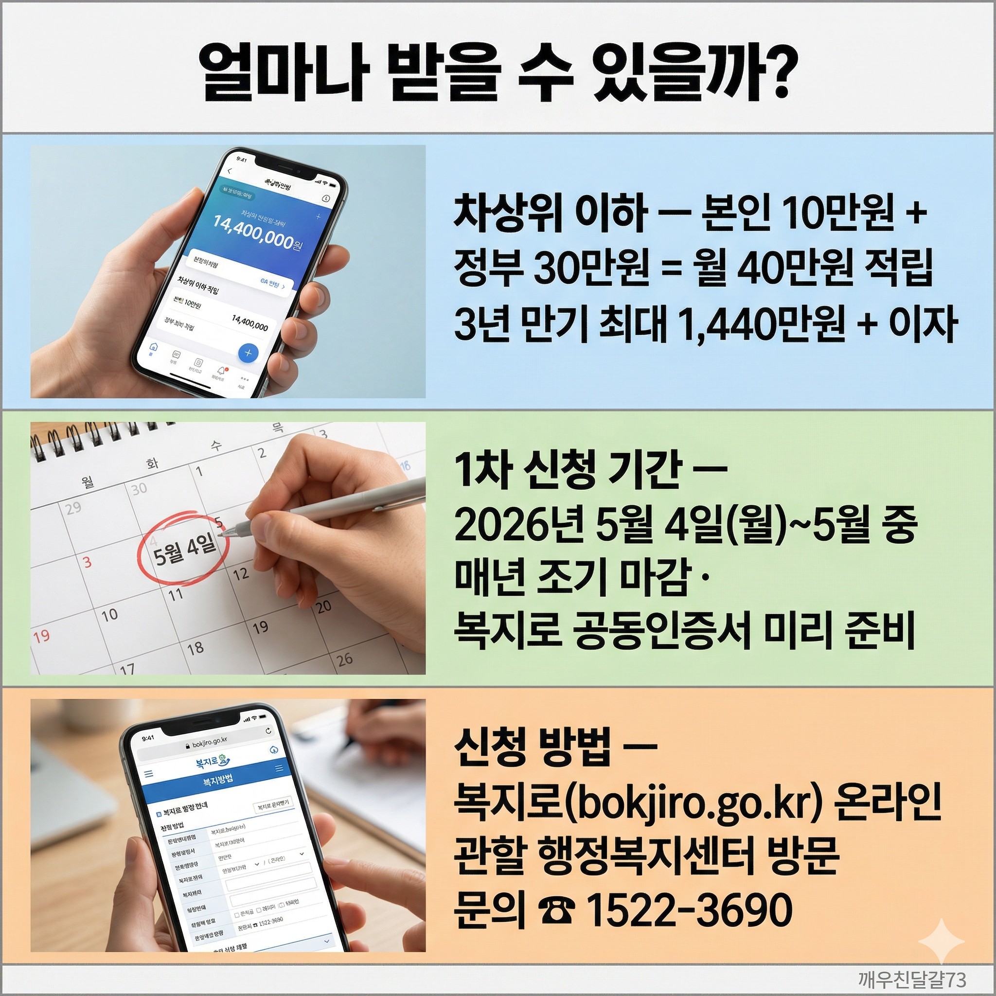 2026년 청년내일저축계좌 총정리 &mdash; 월 10만원 저축으로 최대 1,440만원 만드는 방법