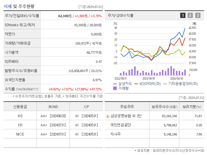 삼성카드_기업개요