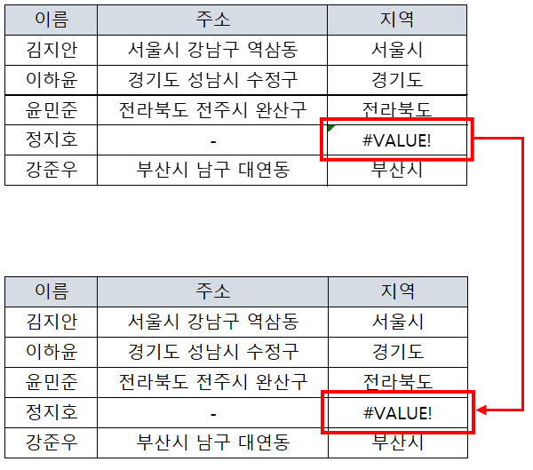 엑셀 오류무시