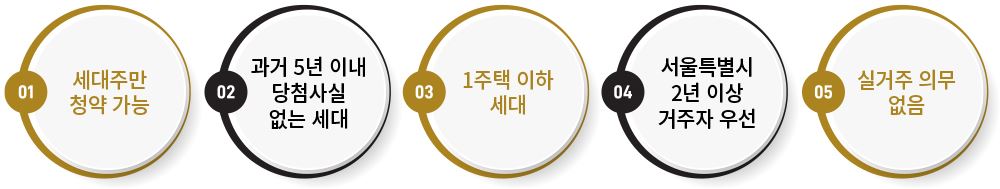 디에이치 방배_청약 자격요건