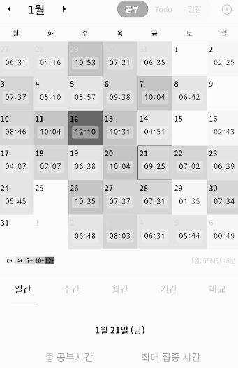 월별 통계 화면