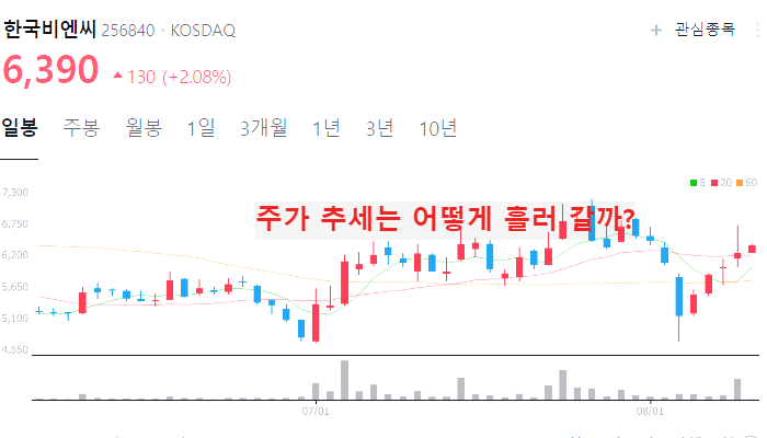 마리화나 관련주 대장주 TOP9