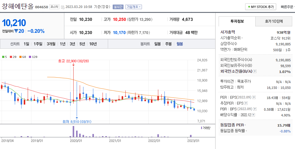 창해에탄올 주가 및 주가정보