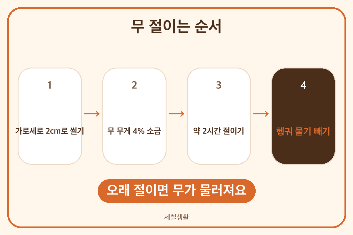 깍두기 무 절이기 2cm 깍둑썰기 소금 4% 2시간
