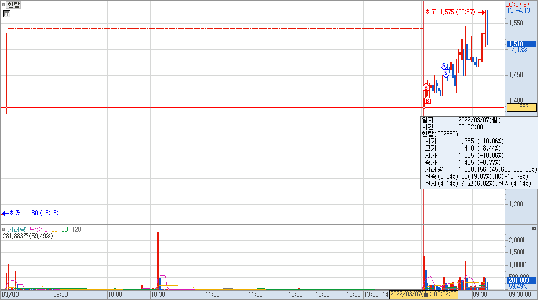 한탑 매매 사례 예시 이미지 2)