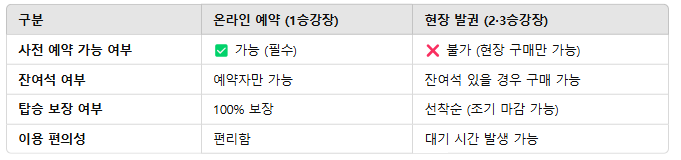 화담숲 모노레일 예약