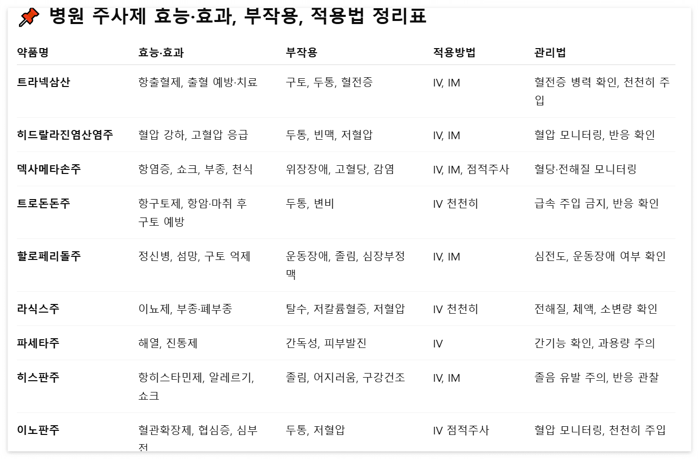 병원주사제-효능-효과-적용법-정리표
