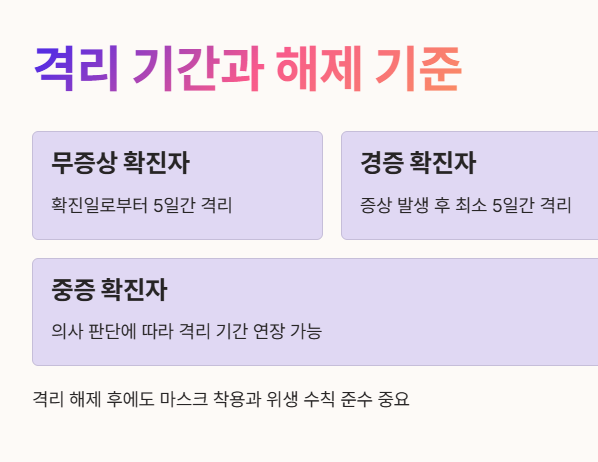 격리 기간과 해제 기준