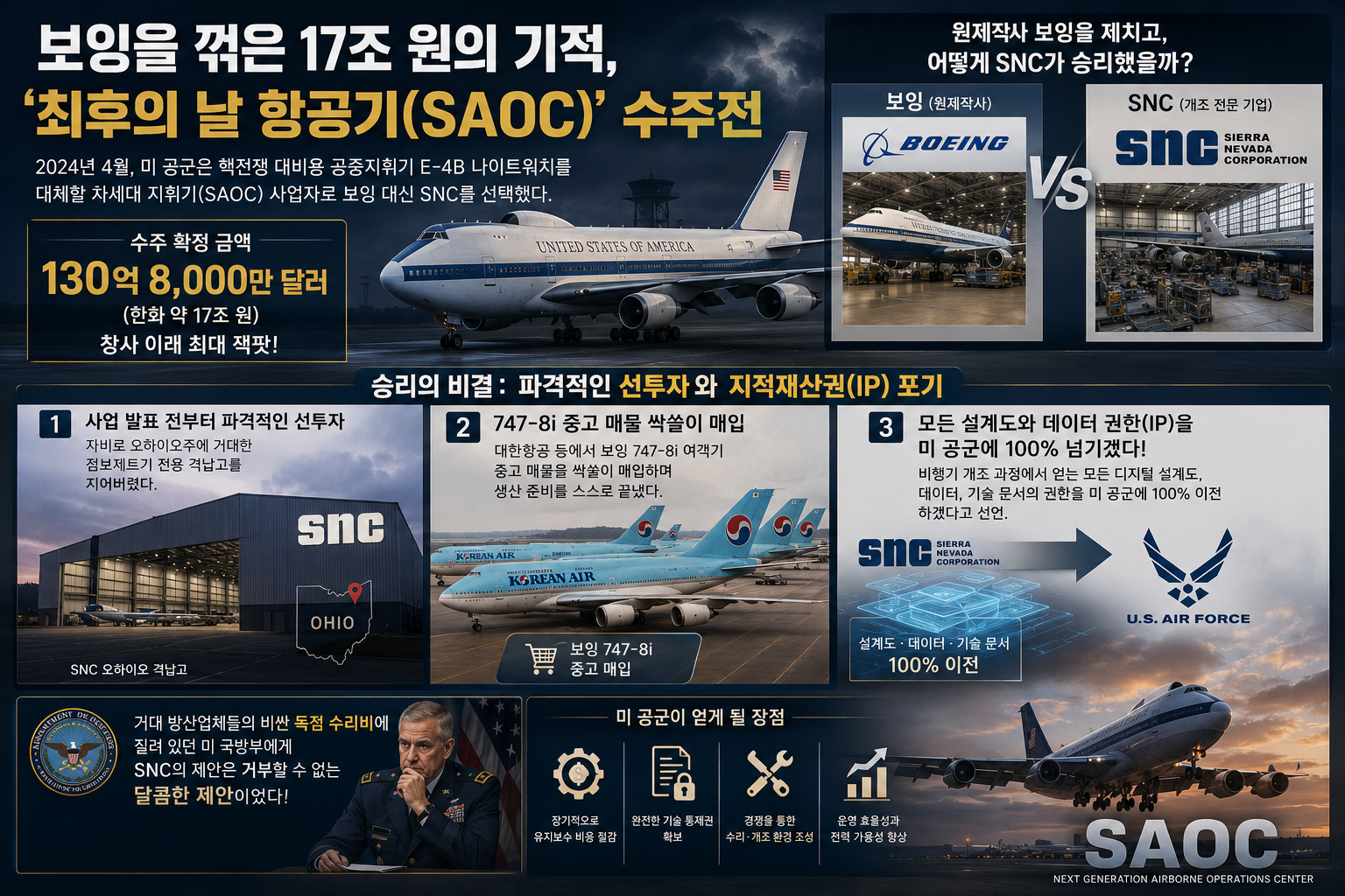시에라 네바다 코퍼레이션