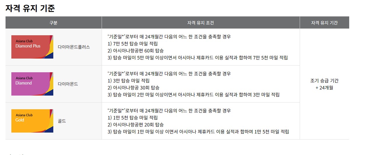 아시아나항공 마일리지 가입