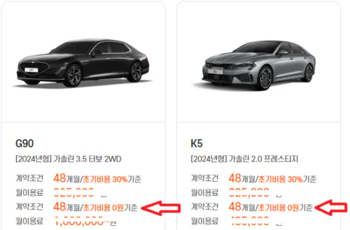 초기비용 없이 장기렌트 계약하는 예