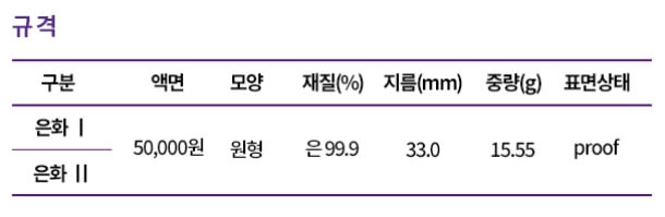 은화I-기념주화-실물사진-규격정보