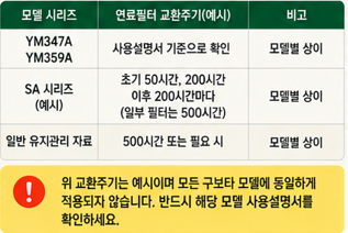 연료필터 교환주기는 모델마다 다릅니다