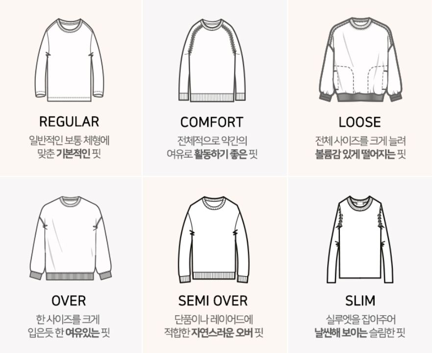 상의핏-종류