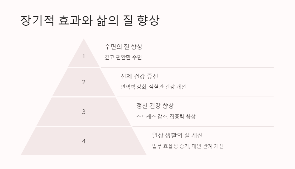 수면환경