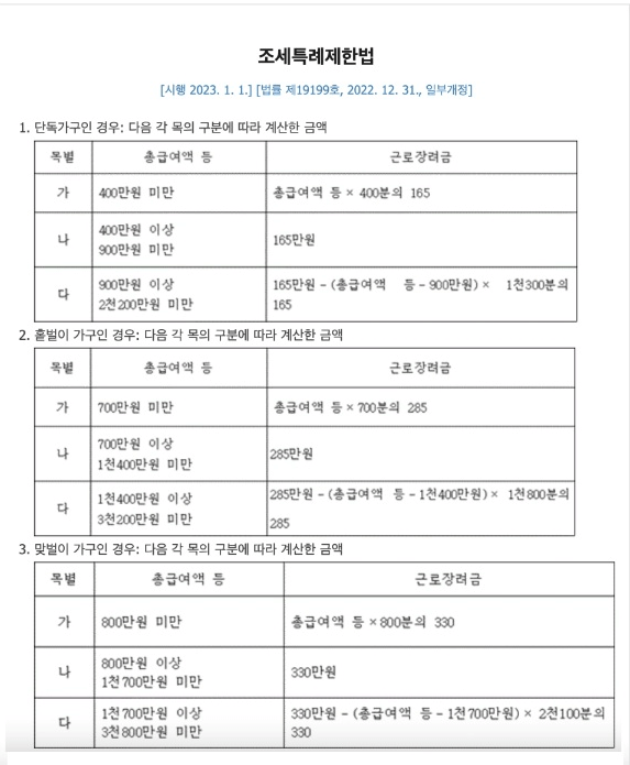 근로장려금 산정표