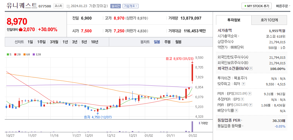 유니퀘스트 일봉차트