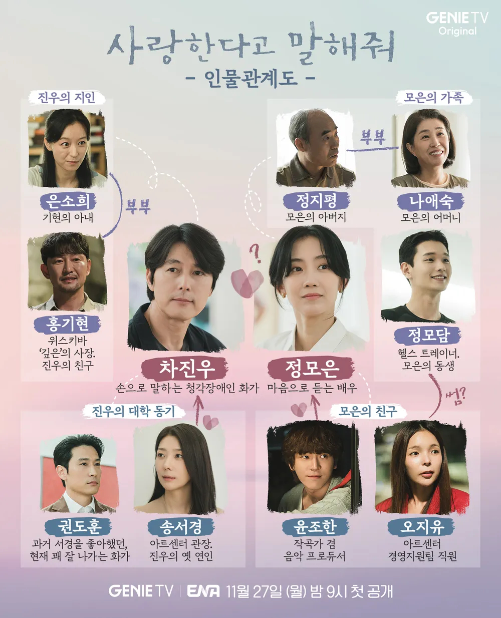 사랑한다고 말해줘 등장인물 정모은 송서경 윤조한 정모담