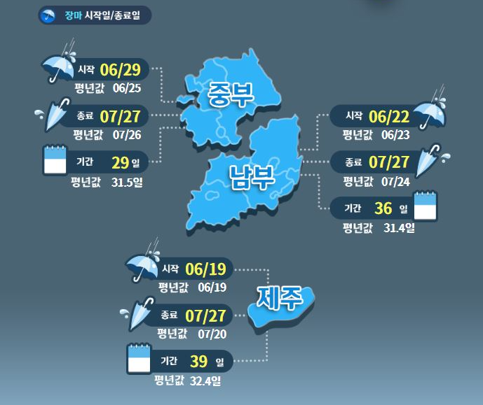 We predict the start date of the rainy season in 2025 through 2024 and the start and end date of the rainy season in a normal year.