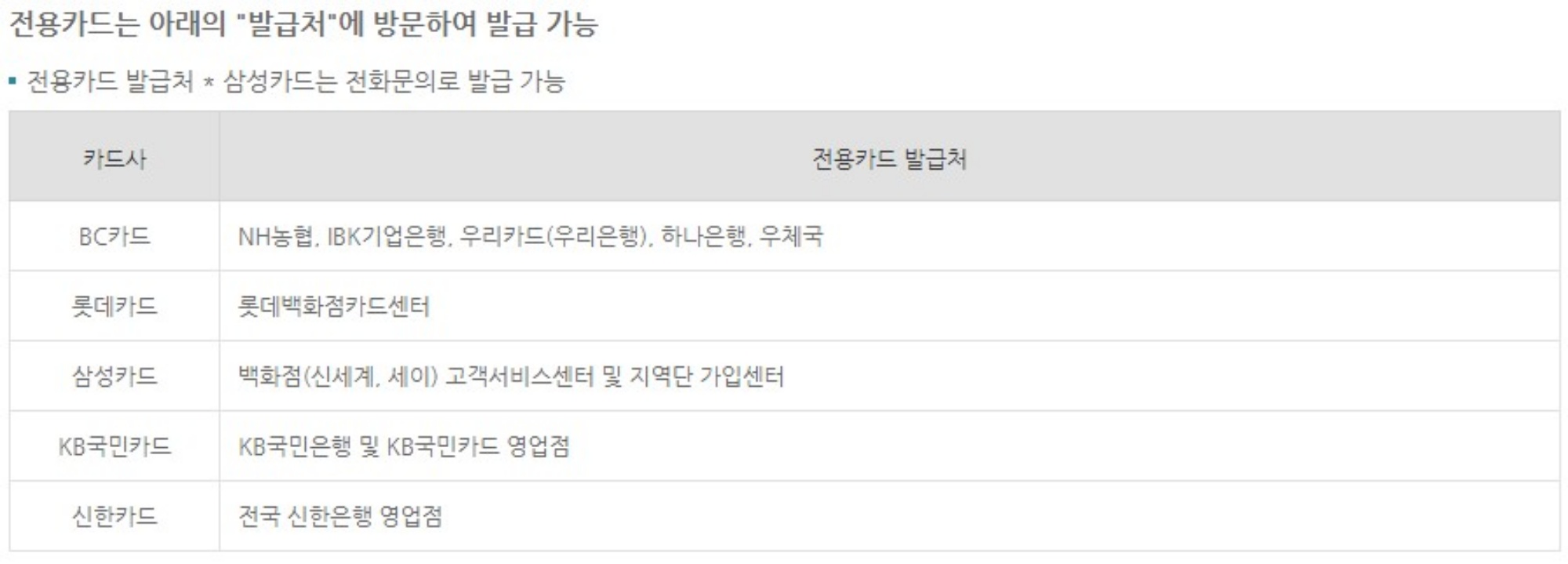 에너지 바우처 잔액조회