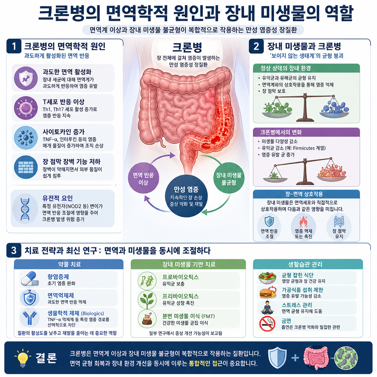 크론병
