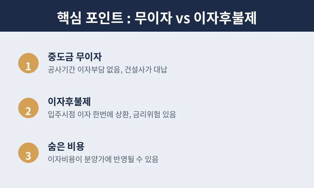 무이자 vs 후불제