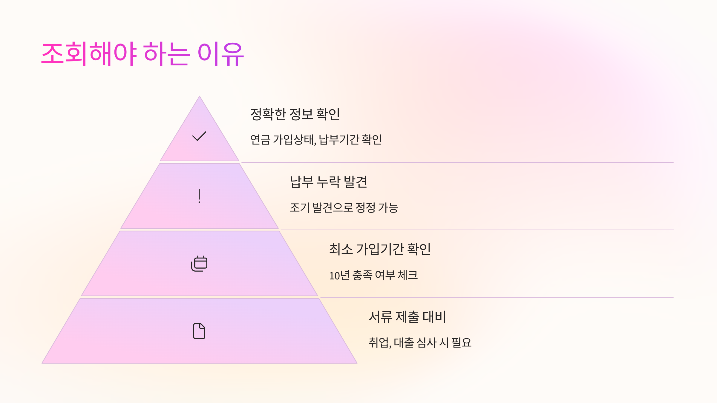 🧐 왜 조회해야 할까?