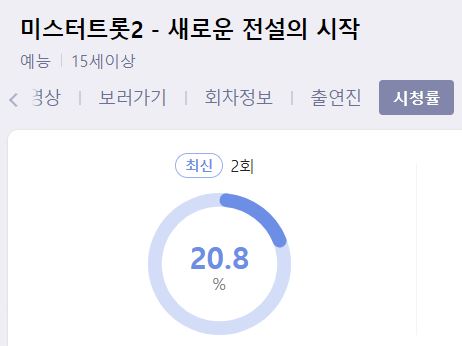 미스터트롯2시청률