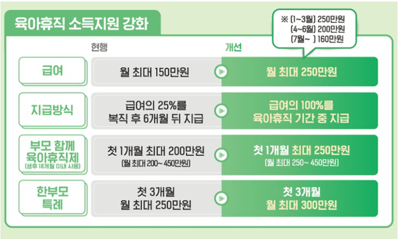 2025 달라지는 육아휴직 급여