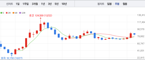 두산로보틱스 주가전망 목표주가 배당금