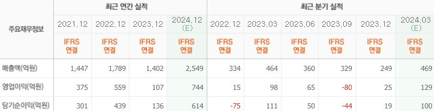 실적