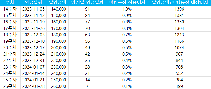 OK저축은행 파킹통장 적금 시뮬레이션2