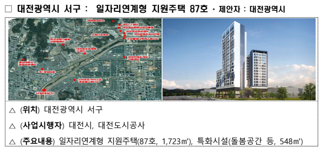 대전광역시 서구 일자리연계형 지원주택 87호