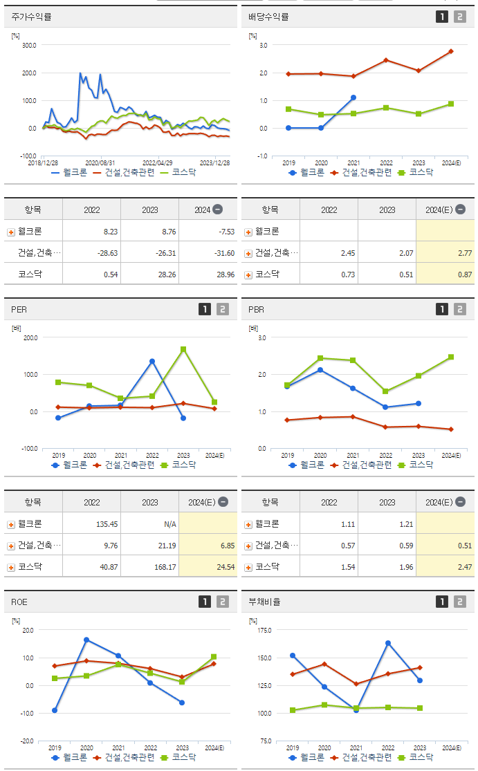 웰크론_섹터분석