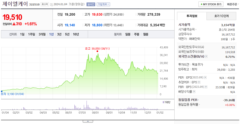 제이엘케이_주가