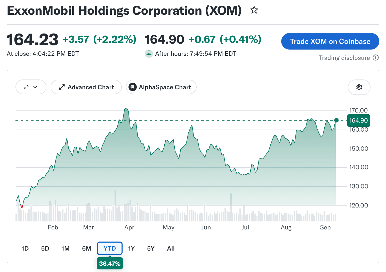 ExxonMobil