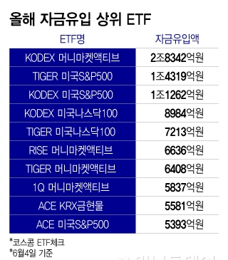 해외주식형 ETF, 왜 이렇게 뜨거울까?