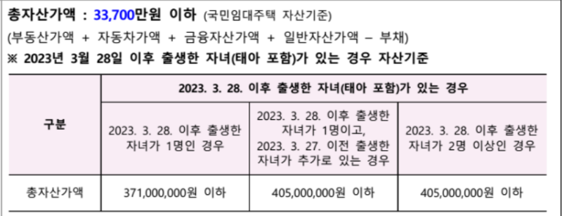 신혼&middot;신생아 매입임대주택Ⅰ 자산 조건