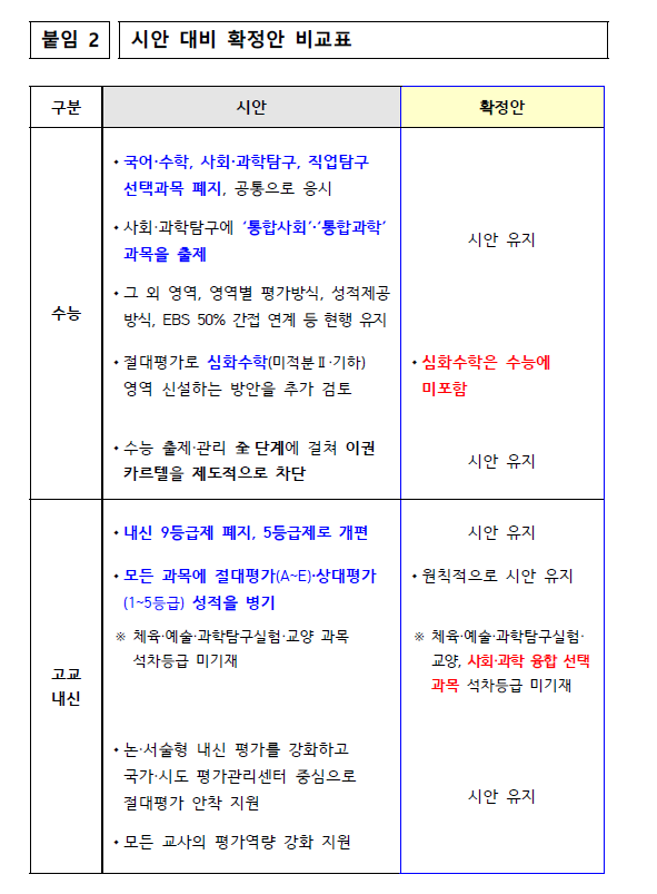 시험