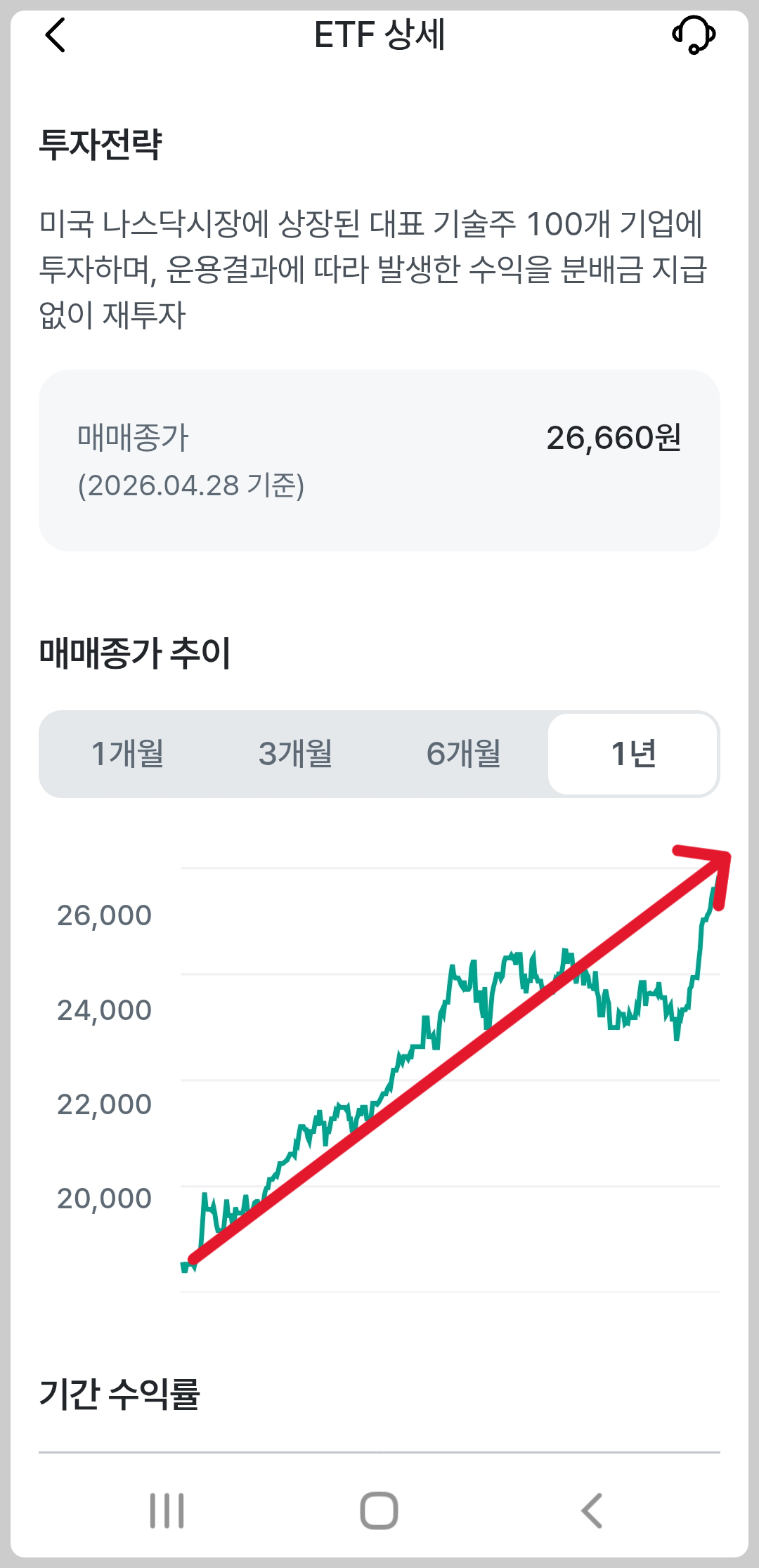 퇴직연금 나스닥100 1년 우상향