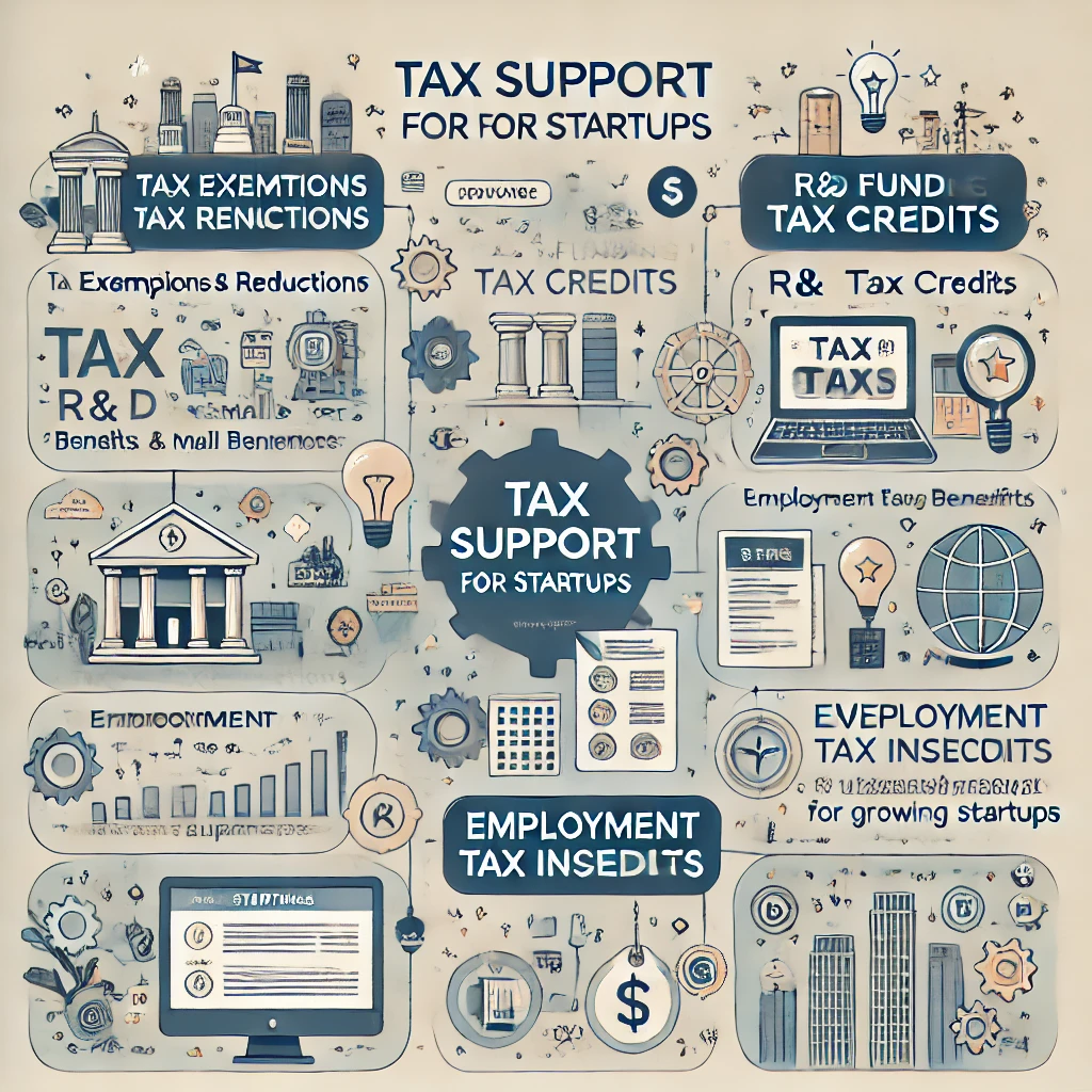 [세무 실무] 스타트업 세금 지원 정책 및 혜택
