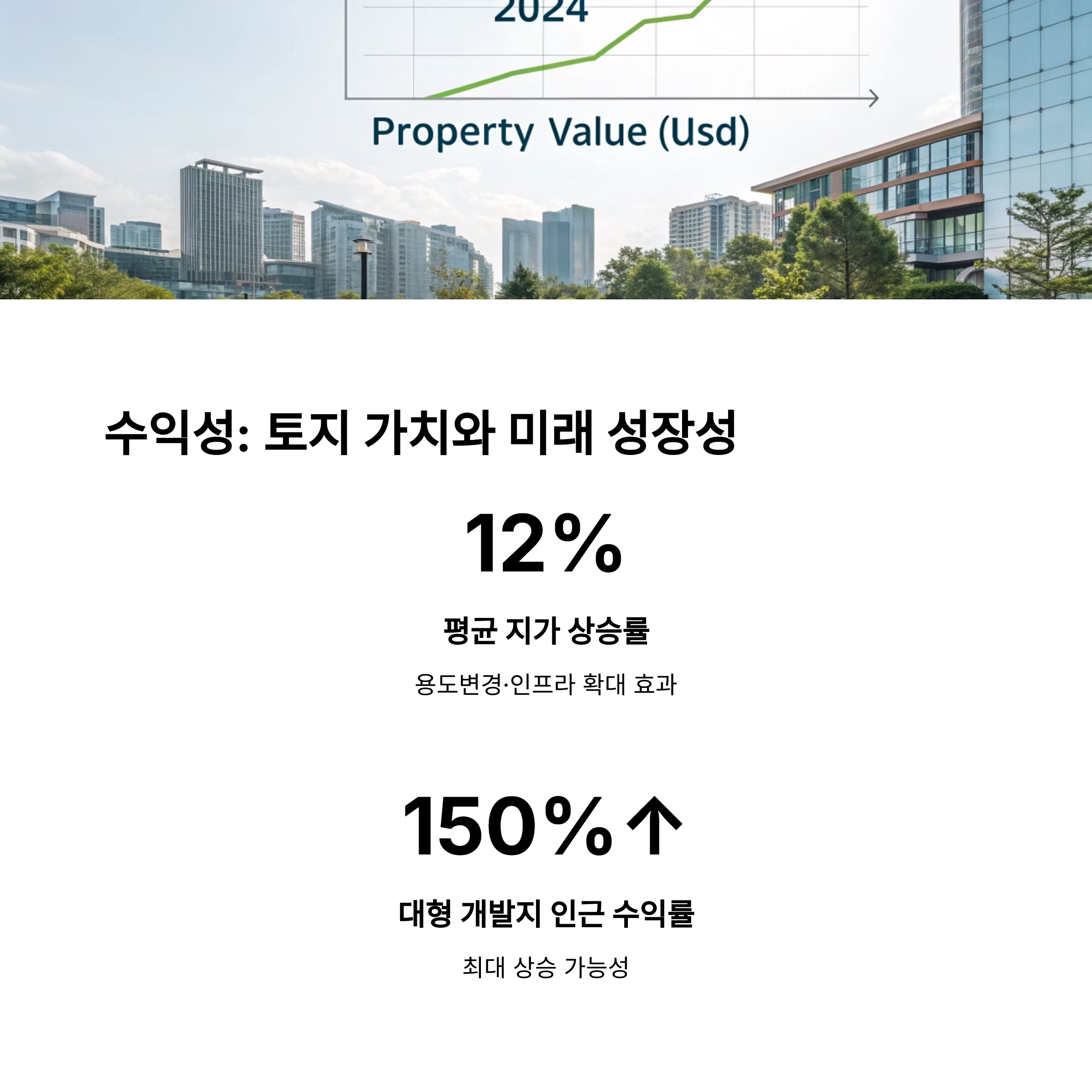 지구단위계획구역 투자