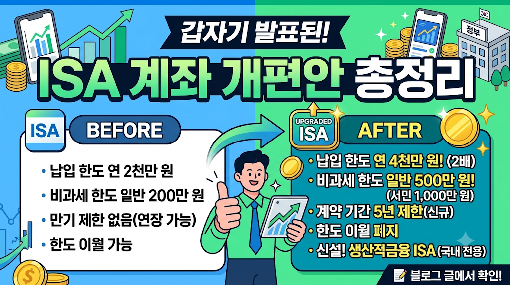 갑작스러운 ISA 계좌 개편안 발표?! (납입한도 이월, 만기 제한, 생산적 ISA)