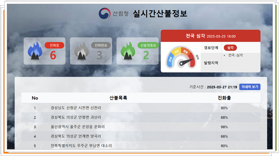 산림청 실시간 산불 정보