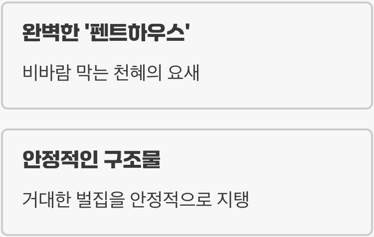 비바람 막아주는 완벽한 건축물