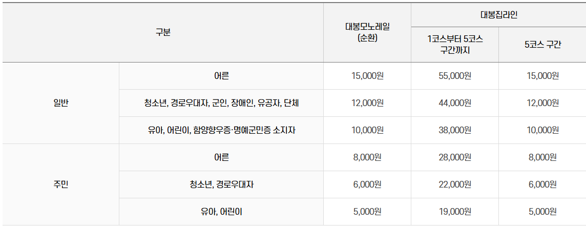 함양대봉산 모노레일 예약,요금 및 짚라인