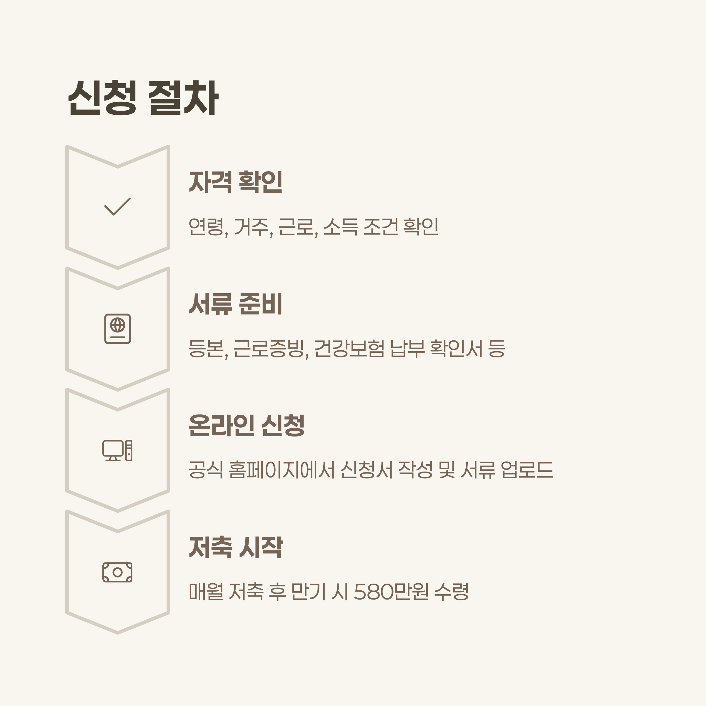 신청 절차 요약